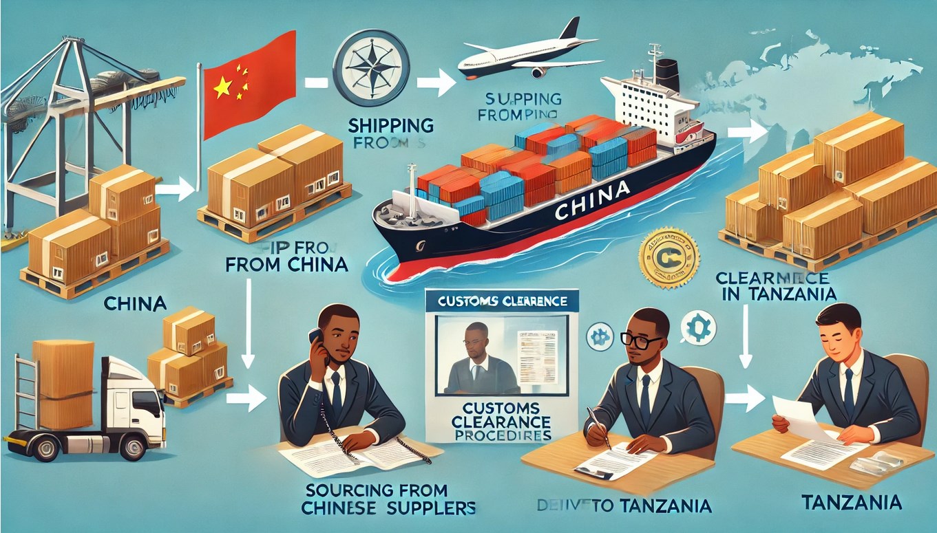 How to Import from China to Tanzania